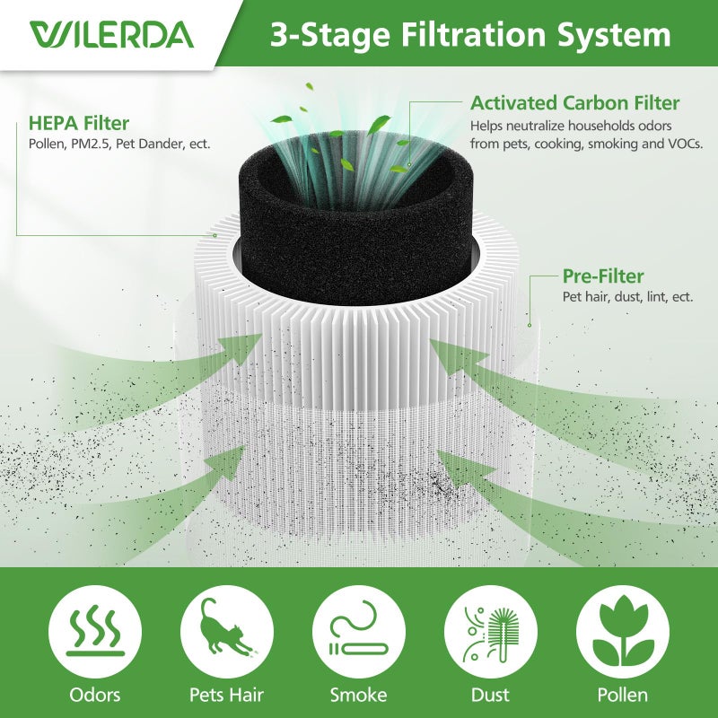 WILERDA 2 Pack A1 Replacement Filter Compatible with VEWIOR Air Purifier HQSC-50, HQKJ-80, AMEIFU AP01W, KOIOS HQKJ-50 Air Pur ifier, 3-in-1 HEPA Air Cleaner Filter - Image 3