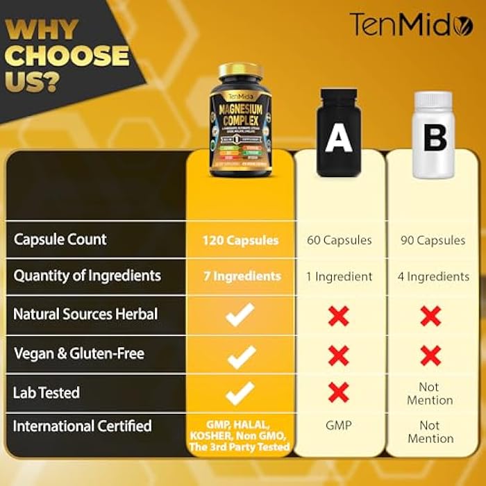 Tenmido Magnesium Complex Supplement - 6 Types of Magnesium Glycinate, L-Threonate, Citrate, Oxide, Malate, Chelate - Combine with ALA, CoQ10, L-Theanine, Apigenin & More - 120 Capsules - Image 4