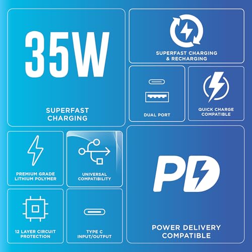 URBN 20000mAh 35W Turbo Fast Charging Power Bank | Dual Output | PD + QC Compatible | Two-Way Fast Charge | Pass-Through Charging | for MacBook Air, iPhone, Samsung, Android & More (Camo) - Image 3