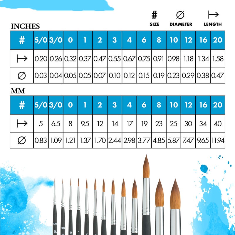 Princeton Aqua Elite, Series 4850, Synthetic Kolinsky Watercolor Paint Brush,Round, 12 - Image 3