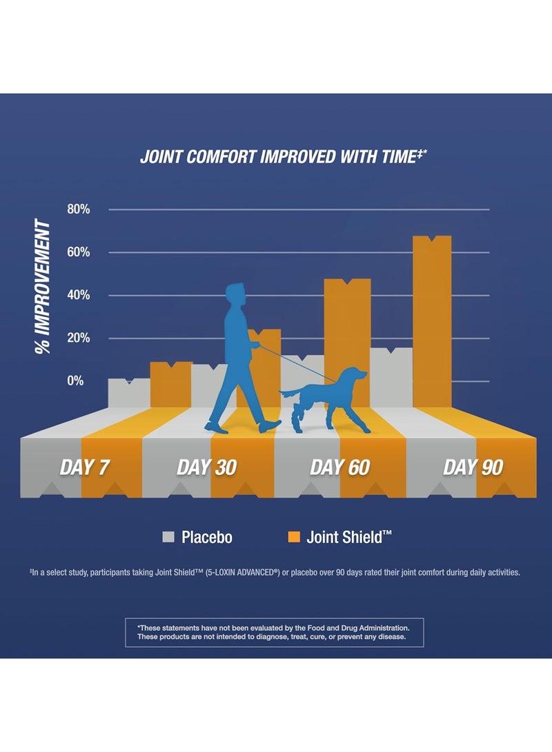 Osteo Bi-Flex Triple Strength Glucosamine Chondroitin Joint Health Supplement with Vitamin D 120 Coated Tablets - Image 4