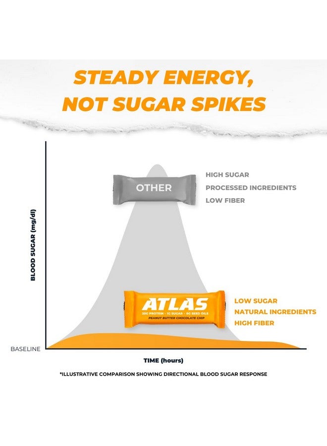 Atlas Protein Bar Atlas Protein Bar, 20g Protein, 1g Sugar, Clean Ingredients, Gluten Free (Peanut Butter Chocolate Chip, 12 Count (Pack of 2))  - Image 2