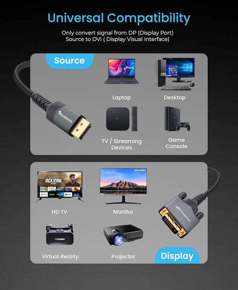 BlueRigger كابل محول DisplayPort إلى DVI-D مطلي بالذهب ذكر إلى ذكر متوافق مع الكمبيوتر، اللابتوب، HDTV، البروجيكتور والشاشة (10 أقدام – 3 أمتار) - Image 5