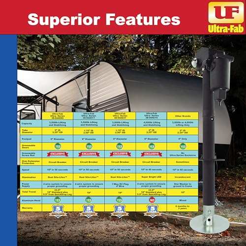 Ultra-Fab Tongue Jack - Ultra Series 3500 (2” or 2-/14” Tube with 7-Way Connection) - Image 3