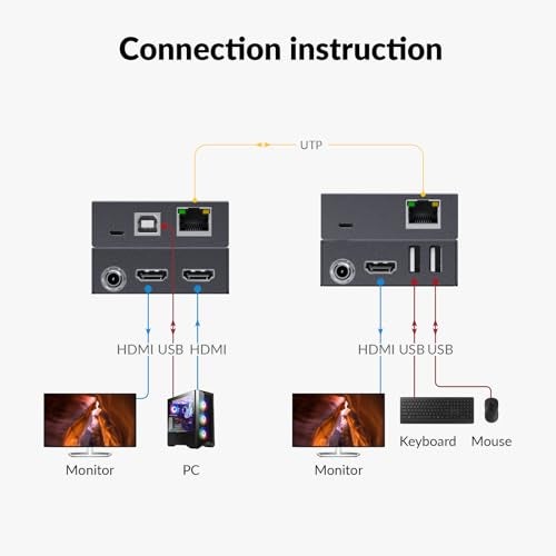 v AV Access AV Access 4K HDMI & USB KVM Extender Over Cat6/6A/7 Upto 230ft, HDR10, HDCP 2.3, USB 1.1, Bi-Directional PoC, EDID Switch, Ultra-Slim Transmitter/Receiver for Retail & Control Systems (4KEX70-USB) - Image 3