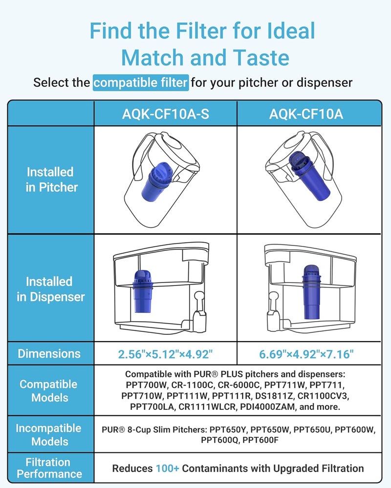 AquaCrest NSF Certified Pitcher Water Filter, Replacement for Pur® Pitchers and Dispensers PPT700W, CR-1100C and PPF951K Water Filter (Pack of 3) - Image 5