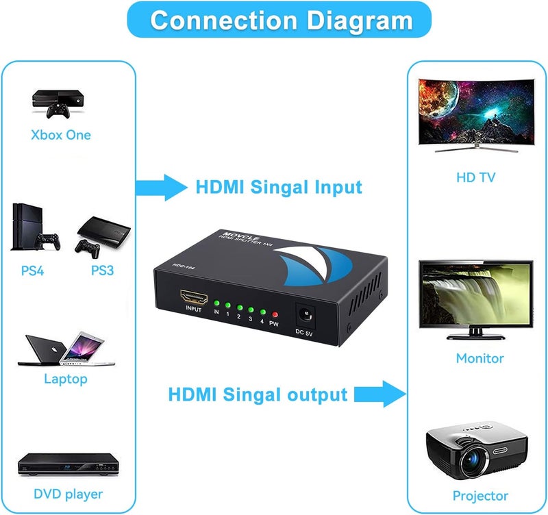 Movcle HDMI Splitter 1 in 4 out Full Ultra HD 1080P 4K/2K 1X4 Port Box Hub with US Adapter v1.4 Powered Certified for 3D Support - Image 4