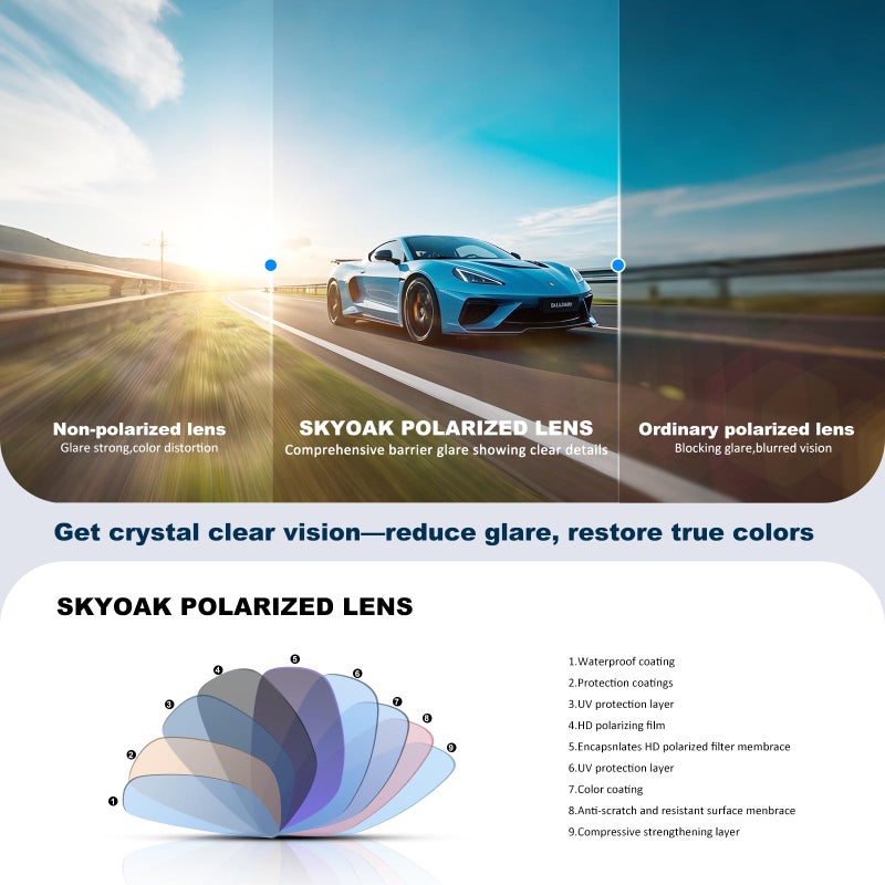 SKYOAK 2 Pack Polarized Sports Sunglasses For Men Women  Tr90 Wrap Around Design Sun Glasses Uv400 Protection Outdoor Driving Cycling Fishing Black+Tortoise - Image 4