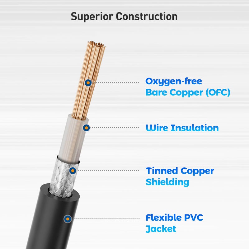 Cable Matters كابل ماترز 2-باك 1/4 بوصة TS إلى TS كابل كهربائي للجيتار 6 أقدام - كابل جيتار/كابل مضخم صوت الجيتار/كابل آلة موسيقية للجيتار الكهربائي، الماندولين، مضخم الصوت للباس، لوحة المفاتيح، الخلاط، معادل الصوت - Image 5