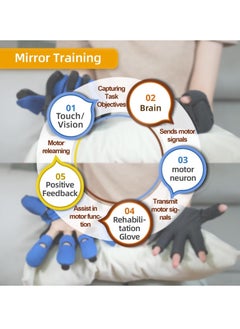 Generic Rehability Robot Gloves Hand Stroke Recovery Equipment Hand Dysfunction Patient Training Device Stroke Hemiplegia Finger Orthosis for Long Term Relief Finger Cramps ﻿  - Image 2