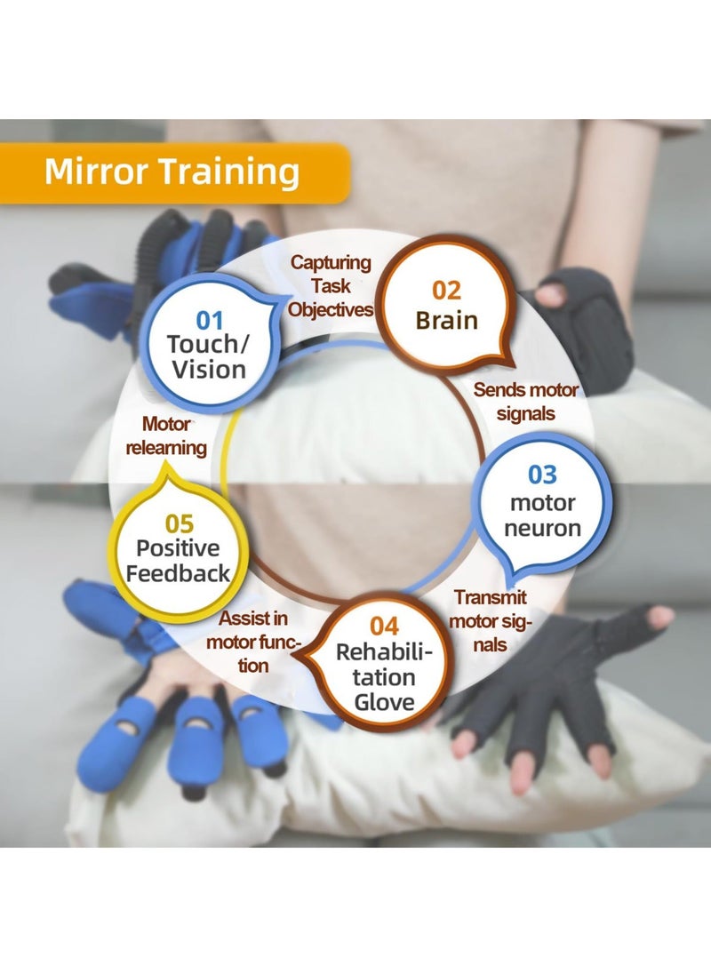 Generic - Rehability Robot Gloves Hand Stroke Recovery Equipment Hand Dysfunction Patient Training Device Stroke Hemiplegia Finger Orthosis for Long Term Relief Finger Cramps ﻿ - Image 1