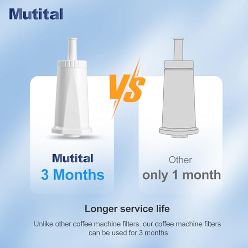 Mutital Water Filter for Breville Barista Touch Espresso Machine BES880, Barista Pro BES878, Oracle Touch BES990, Oracle BES980 & Dual Boiler BES920 Bambino ClaroSwiss Sage, BES008WHT0NUC1 (3 Pcs) - Image 3