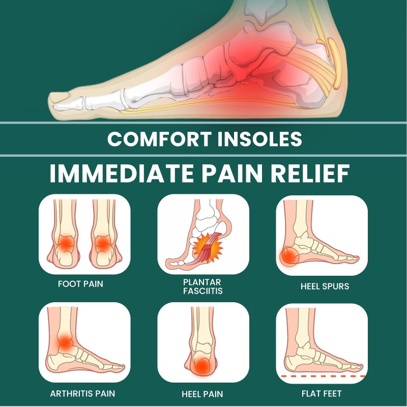 Welnove Memory Foam Heel Insert,Achilles Tendonitis Insoles for Heel Pain - Shock Absorption & Extra Cushioning Comfort Heel Inserts for Work Boot for Heel Spur Relief,3/4 Length,Women 6-10 Men 5-8 - Image 2