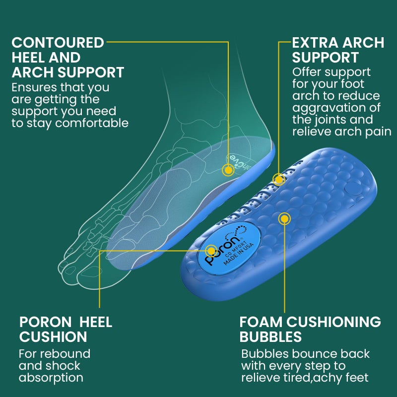 Welnove Memory Foam Heel Insert,Achilles Tendonitis Insoles for Heel Pain - Shock Absorption & Extra Cushioning Comfort Heel Inserts for Work Boot for Heel Spur Relief,3/4 Length,Women 6-10 Men 5-8 - Image 3