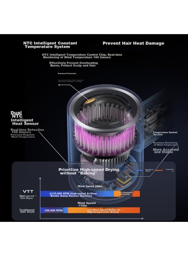 Vtt High-speed Hair Dryer, Bladeless, High-power, Negative Ion, Hair Protection, Quick-drying, Strong Airflow, For Students' Dormitory, Electric Hair Dryer, Gift For Men And Women On Birthdays - Image 5