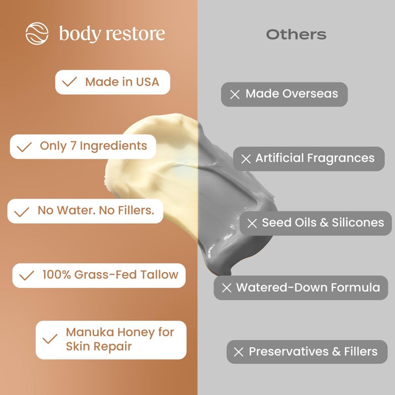 Body Restore Grass Fed Whipped Beef Tallow Balm for Face & Body â€“ Manuka Honey, Jojoba Oil, Cocoa Butter â€“ Deep Moisture for Dry, Cracked Skin â€“ Non-Greasy, Fast Absorbing â€“ Made in USA â€“ Unscented - Image 3