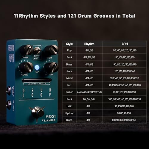 FLAMMA FS01 Drum Machine & Phrase Loop Pedal Guitar Pedal Mix Mode 20 Minutes Looper Capacity 121 Rhythms - Image 2