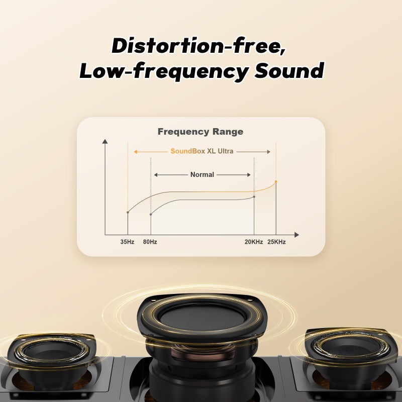 DOSS SoundBox Ultra Bluetooth Speaker with 2.1 Channel Audio, 80W Superior Sound with Deep Bass, Two DSP Technologies, 18H Playtime, BT 5.3, Wireless for Home, Office, Livingroom - Image 4