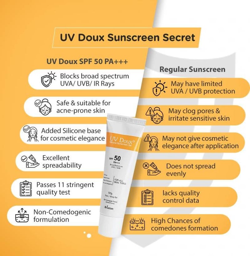 Brinton Brinton Sunscreen SPF 50 PA UvDoux Face Body Sunscreen gel with SPF 50 PA100gm x Pack of 6 - Image 5