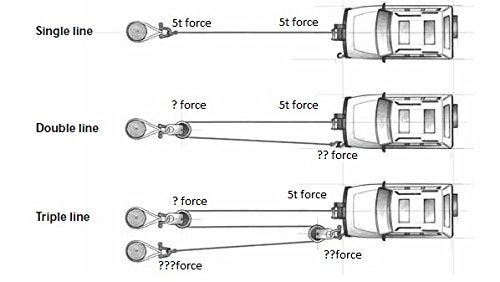 ARB 10100020A Snatch Block Recovery Pulley of 20000 lbs, Double The Pulling Force, Ultra Light Design, a Must for Winch Recovery - Image 5