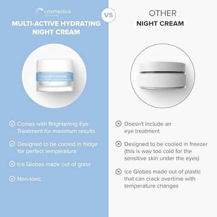 Cosmedica Skincare Multi-Active Hydrating Night Cream - Revitalizing Overnight Moisturizer & Anti-Aging Cream for Face and Neck with Hyaluronic Acid, Organic Shea, Glycolic Acid and Vitamin E 2 oz - Image 4