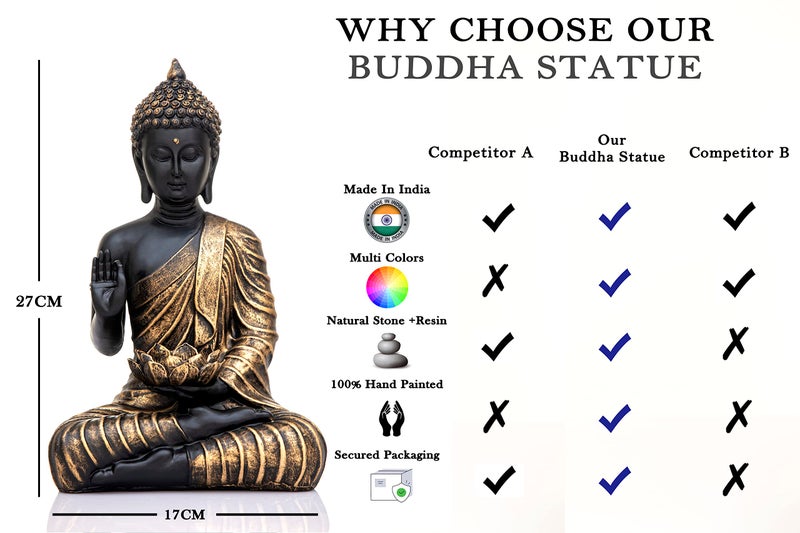 Heeran Art New Sitting Buddha Statue showpiece Idol Home Decor Items for Living Room and Gifts (Black Golden) - Image 5
