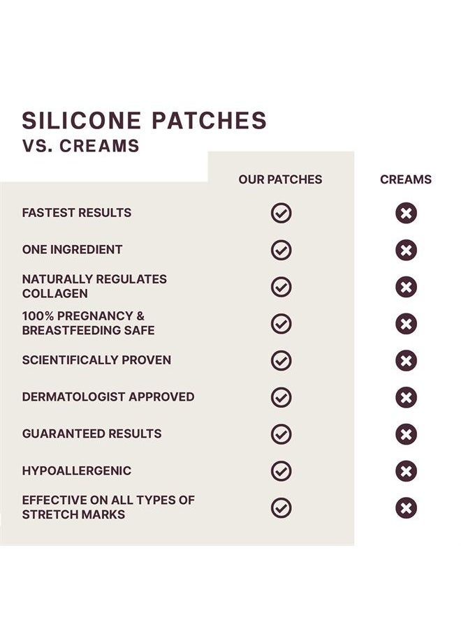 Silicone Face Patches for Wrinkles & Fine Lines - Silicone Fusion Treatment Anti-Wrinkle Patches for Pregnancy Safe SkinCare - Reusable Under Eye, Forehead & Face Wrinkle Patches
