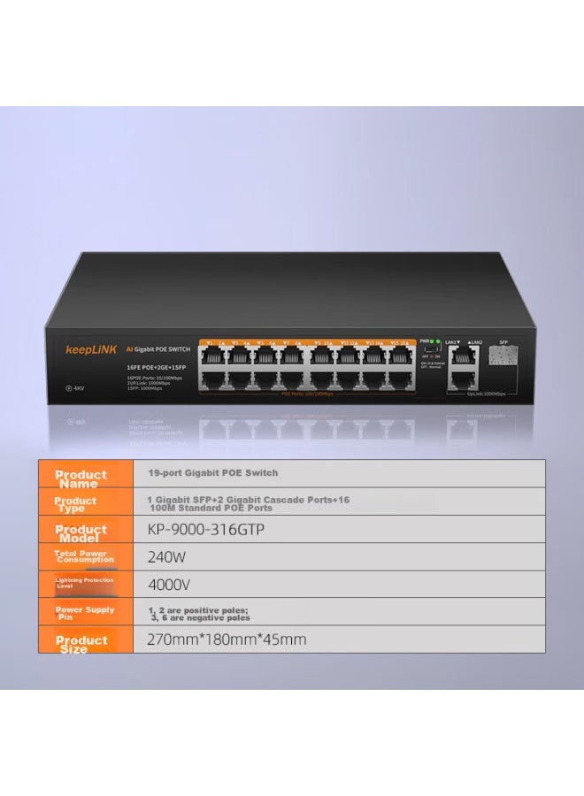 Keeplink 316gtp, 16-port 100mbps Poe + 2 Gigabit Cascading + 1 Gigabit Sfp Switch, Ai Intelligent Monitoring Camera Separator Switch, 240w - Image 1