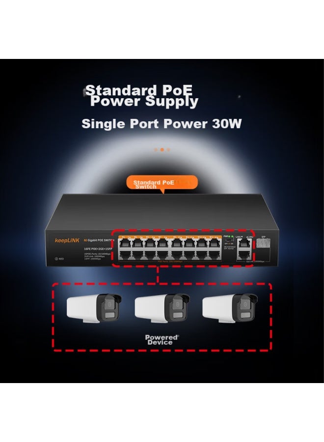 Keeplink 316gtp, 16-port 100mbps Poe + 2 Gigabit Cascading + 1 Gigabit Sfp Switch, Ai Intelligent Monitoring Camera Separator Switch, 240w - Image 2