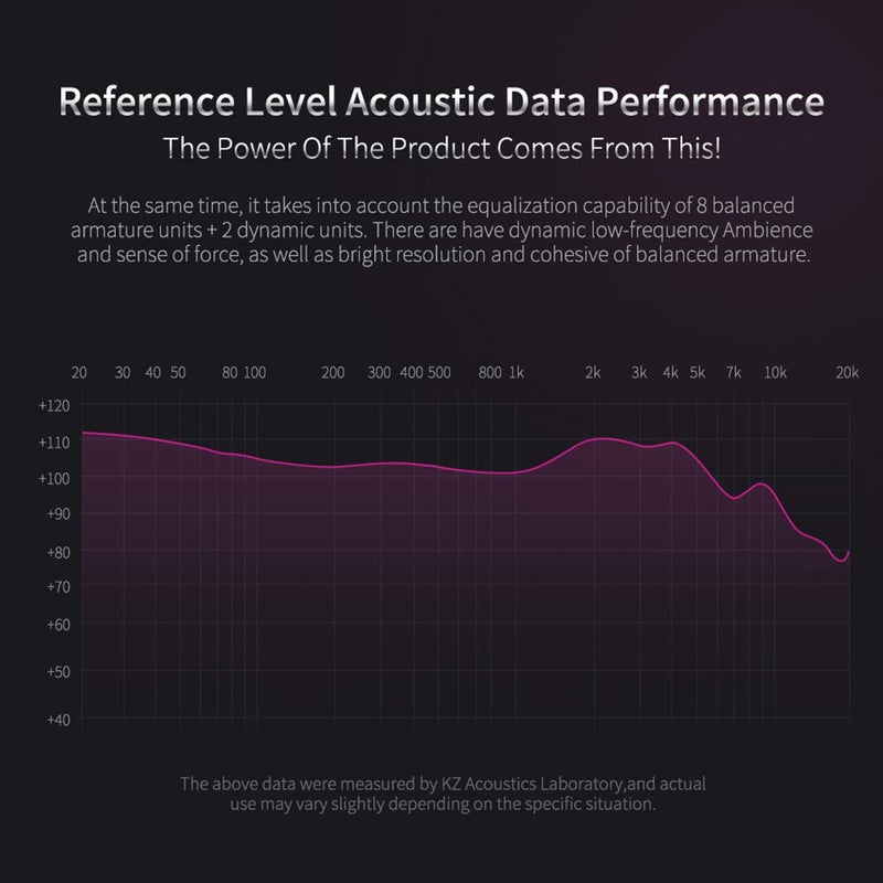 Linsoul KZ ZS10 Pro 4BA+1DD 5 Driver in-Ear HiFi Metal Earphones with Stainless Steel Faceplate, 2 Pin Detachable Cable (Without Mic, Purple) - Image 4