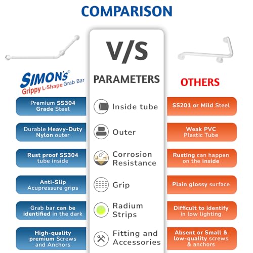Simon's Grippy Heavy-Duty Nylon + SS304 Inside Bathroom and Toilet Anti Slip 90 Degree Grab bar for Elderly Hand Railing and Safety Handle| White | 3.5 cm Broad, 70cm X 50 cm L-Shape Grab Rail - Image 3
