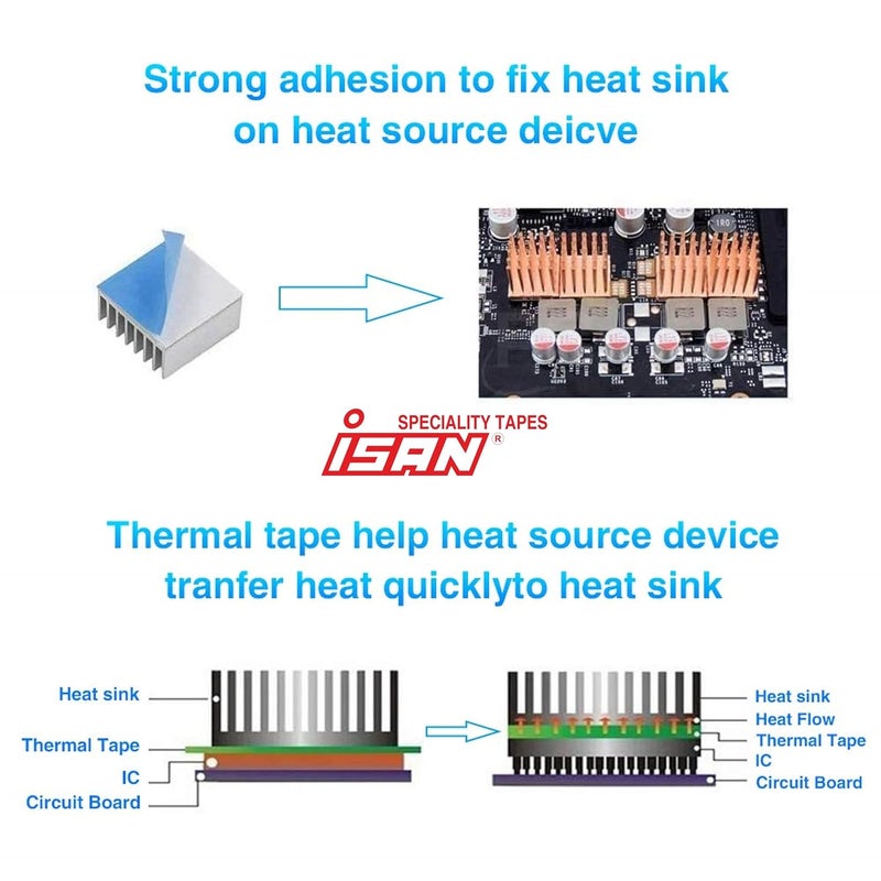 ISAN ® Double Sided Thermal Conductivity,Heat Transfer Tape, Width 10mm (0.4inch), Length 25Mtr (2 Pcs.) for Mounting CPU GPU SMD Chips Heatsink, Fixed Rug, Install LED Light Strips - Image 2