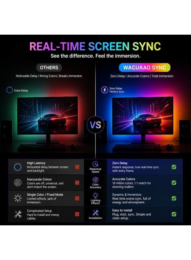 WACUAAO PC Screen Sync LED Backlight Strip - 3M Smart RGBIC Ambient Gaming Light (40 LEDs/m) with Music & Monochrome Modes, Software Controlled Monitor Backlight for 3-Side or 4-Side Custom Setup, Cuttable DIY Design for Gaming Room Decor - Image 4