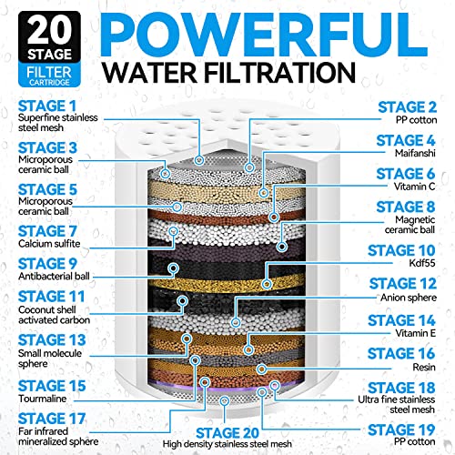 Laicky 4 Pack 20 Stage Shower Filter Universal Replacement Cartridge Hard Water Purifier Removes Chlorine, Heavy Metals, Iron, Other Sediments, Water Softener with High Output - Image 2