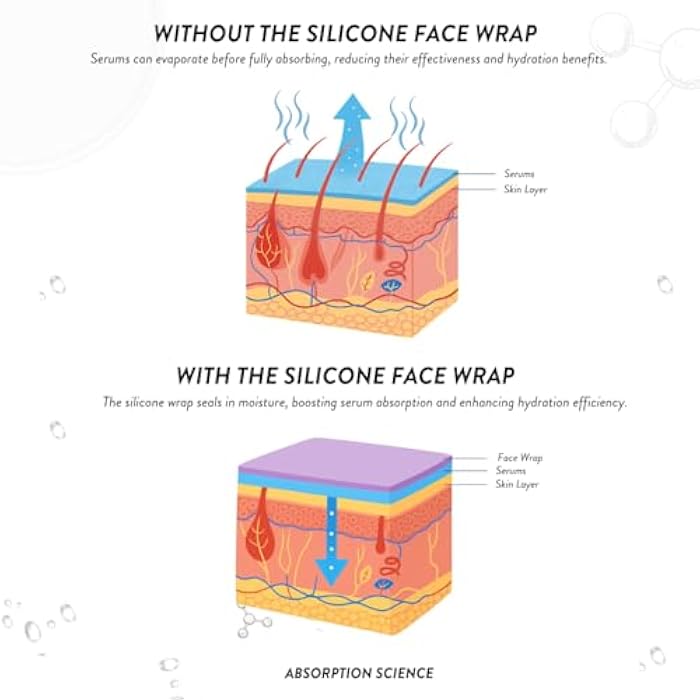 Nurse Jamie FaceWrap Silicone Mask – Reusable Hydration Wrap for Enhanced Skincare Absorption & Moisture Retention - Image 3