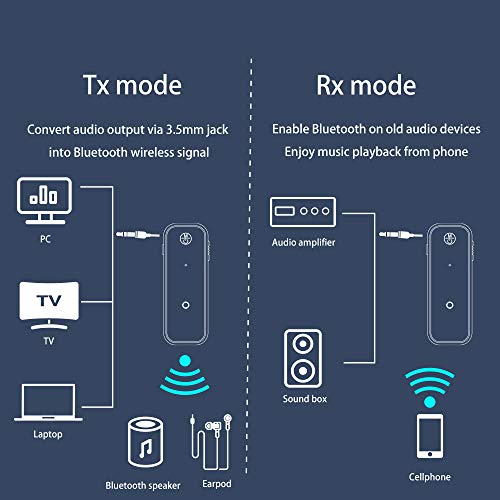 GMCELL Bluetooth Transmitter Receiver Wireless Adapter: 3.5mm Aux Jack Stereo Audio Input Output - for TV Car Headphone Speakers iPhone PC - Image 3