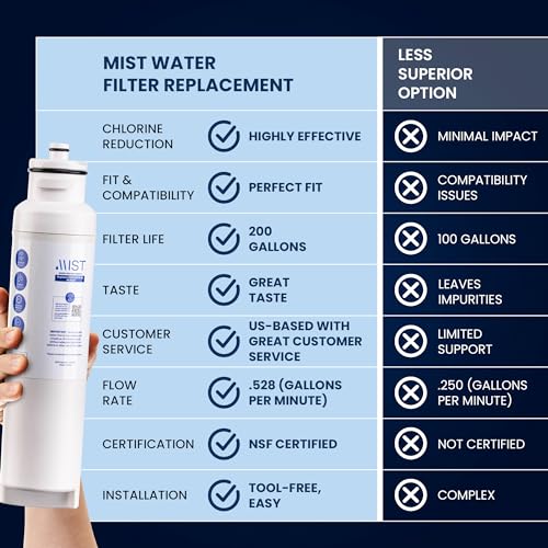 Mist DW2042FR-09 Water Filter Replacement for Daewoo, Refrigerator Water Filter Compatible with DW2042FR, Aqua Crystal DW2042F-09, Kenmore 46-9130. NSF Certified. Daewoo Water filter (1 pack) - Image 2