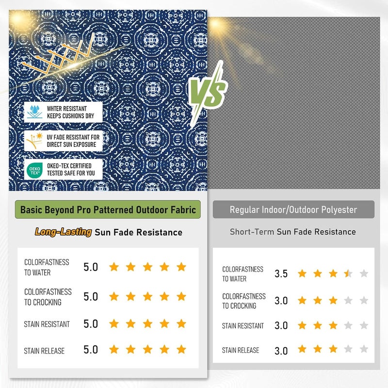 Basic Beyond Outdoor Chair Cushions for Patio Furniture, Waterproof Outdoor Cushions, Square Corner Patio Chair Cushions Set of 4 with Ties, 18.5"x16"x3", Blue Circles - Image 2