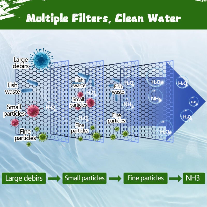 Demiwise Aquarium Filter Floss 12 * 72 Inches,Dual Density Aquarium Filter Pad,Pond Filter Pad,Filter Media for Crystal Clear Water,Safe for Fish/Reef/Turtles - Image 2