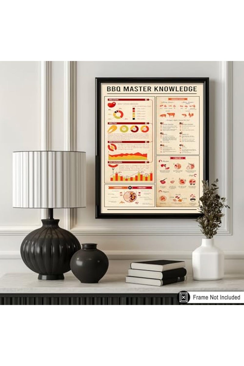 Poster Master ALAYRA Poster Master BBQ Knowledge Poster - Study Guide Print - Infographic Art - Food & Drink Art - Educational Typography Art - Great Kitchen or BBQ House Decor - 8x10 Unframed Wall Art - Image 4