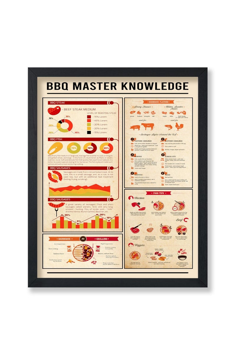 Poster Master ALAYRA Poster Master BBQ Knowledge Poster - Study Guide Print - Infographic Art - Food & Drink Art - Educational Typography Art - Great Kitchen or BBQ House Decor - 8x10 Unframed Wall Art - Image 1