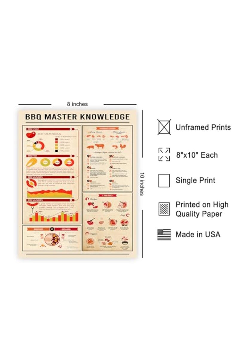 Poster Master ALAYRA Poster Master BBQ Knowledge Poster - Study Guide Print - Infographic Art - Food & Drink Art - Educational Typography Art - Great Kitchen or BBQ House Decor - 8x10 Unframed Wall Art - Image 3