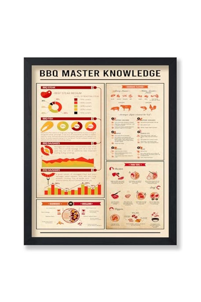 Poster Master ALAYRA Poster Master BBQ Knowledge Poster - Study Guide Print - Infographic Art - Food & Drink Art - Educational Typography Art - Great Kitchen or BBQ House Decor - 8x10 Unframed Wall Art - Image 2