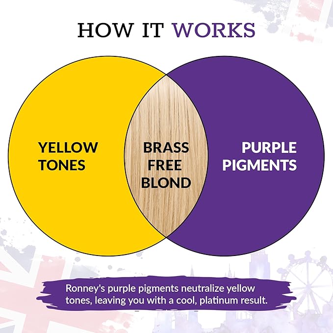 RONNEY Purple Shampoo for Blonde Hair that Eliminates Brassy Tones and Yellow Tint 300ml Professional Blonde Shampoo for Bleached Silver Grey Hair No Yellow Formula that Lightens Adds Shine - Image 4