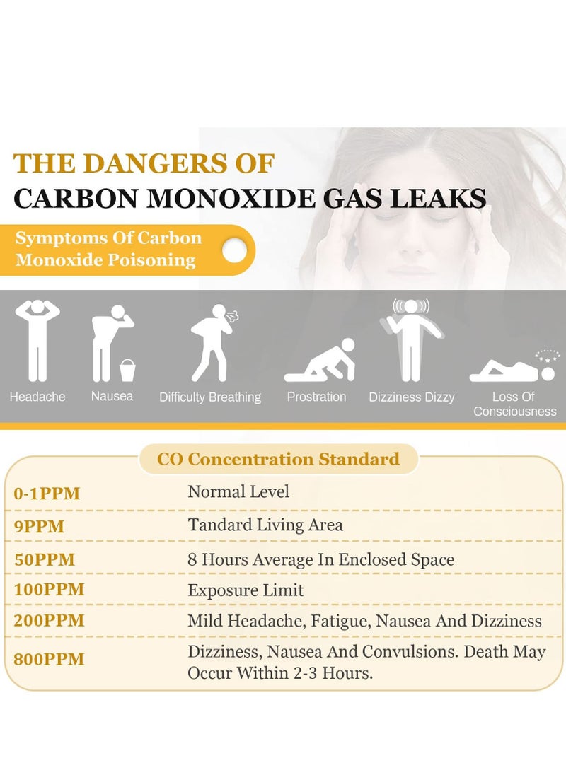 SYOSI - Handheld Carbon Monoxide Meter, Portable Carbon Monoxide Detector, Professional-Grade CO Sensor Tester with LCD Backlit Display, 0-1000PPM Range for Industrial ＆ Home (Battery Not Included) - Image 1