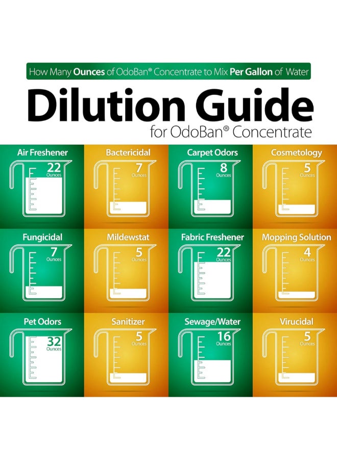 ODOBAN Fresh Linen Scented Laundry and Air Freshener Disinfectant Clear 1 Gal 911701-G4 - Image 4