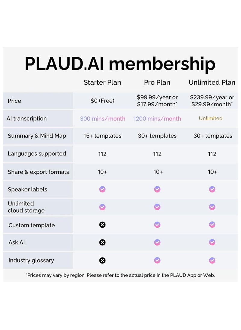 PLAUD - PLAUD Note Al Voice Recorder (Black) - Advanced Audio Recording Device With Magnetic Case - Real-time transcriptions for 112 languages - Powered by GPT-4o - Image 1
