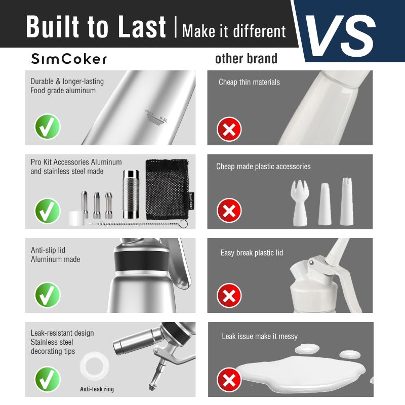 SimCoker Whipped Cream Dispenser, Aluminum Cream Whipper 500mL/1 Pint,3 Stainless Decorating Nozzles,1 Brush,1Storage Bag,Homemade Cream Maker,N2O Chargers Not Included,Silver - Image 2