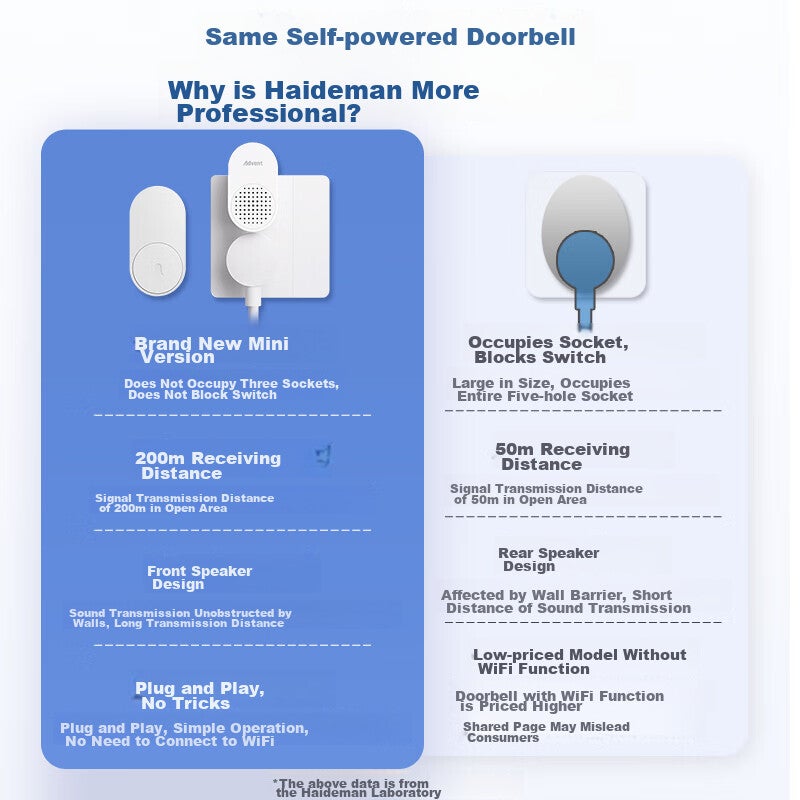 JD Jing Zao Advent Self-Powered Wireless Doorbell, Battery-Free, Waterproof Home Call Button, FL-2 Two-Way - Image 2