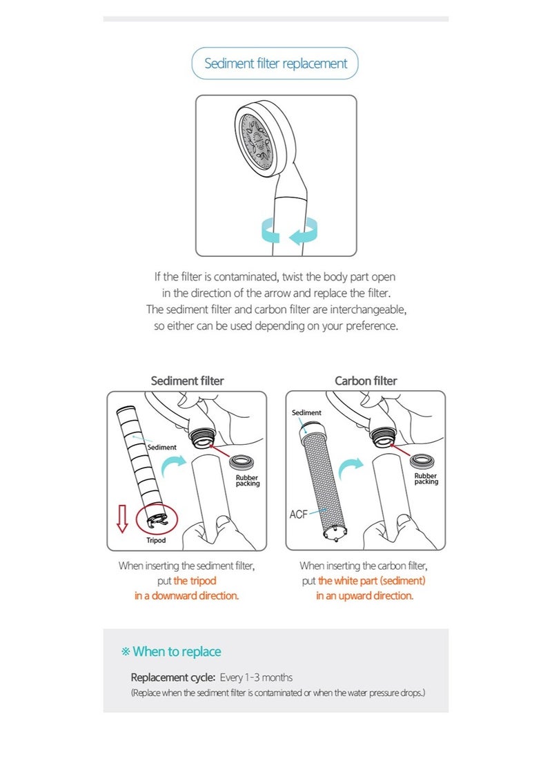 Dewbell - [DEWBELL] Shower-Ae Wise Shower Head Refill Filter (sediment filter), 3pcs/1set, Made in Korea - Image 1